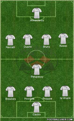 Heracles Almelo Formation 2016