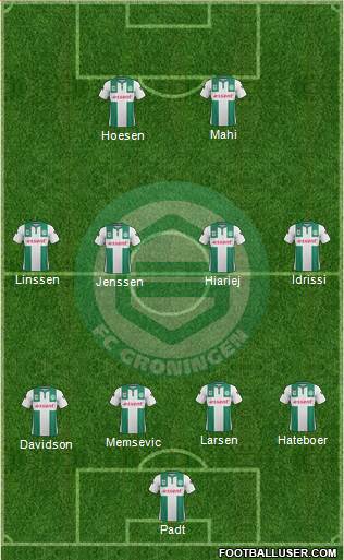 FC Groningen Formation 2016