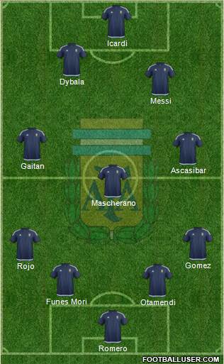 Argentina Formation 2016