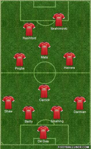 Manchester United Formation 2016