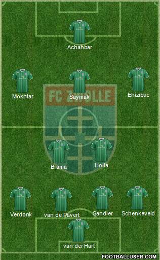 FC Zwolle Formation 2016