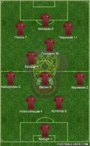 Russia Formation 2016