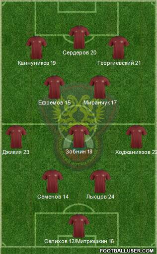 Russia Formation 2016