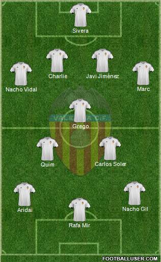 Valencia C.F., S.A.D. Formation 2016