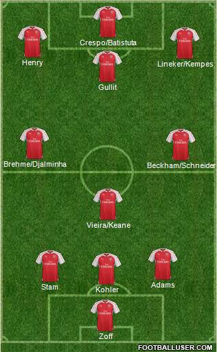 Arsenal Formation 2016