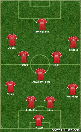 Manchester United Formation 2016