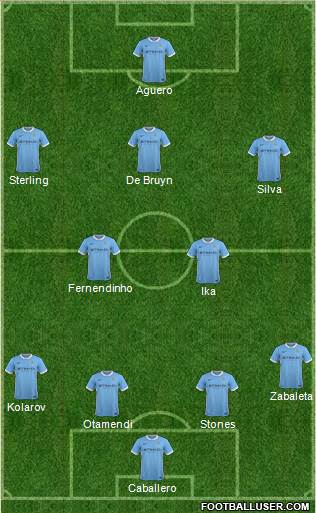 Manchester City Formation 2016