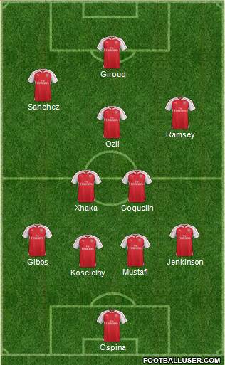Arsenal Formation 2016