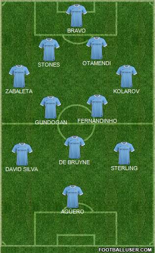 Manchester City Formation 2016
