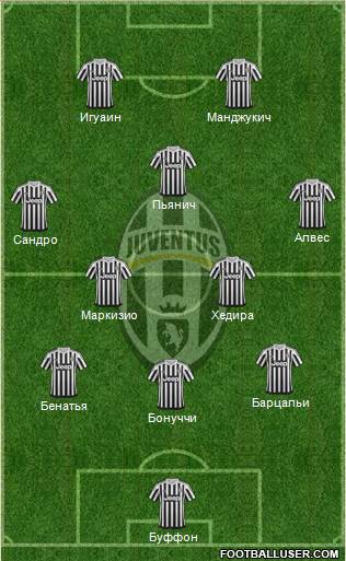 Juventus Formation 2016