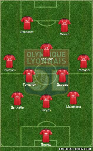 Olympique Lyonnais Formation 2016