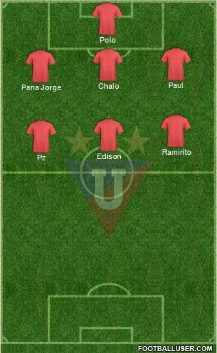 LDU de Quito Formation 2016