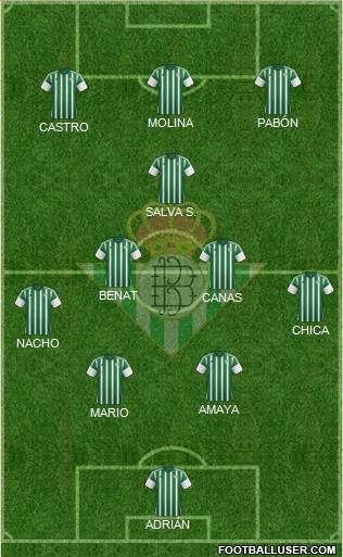 Real Betis B., S.A.D. Formation 2016