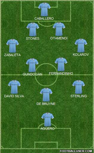 Manchester City Formation 2016