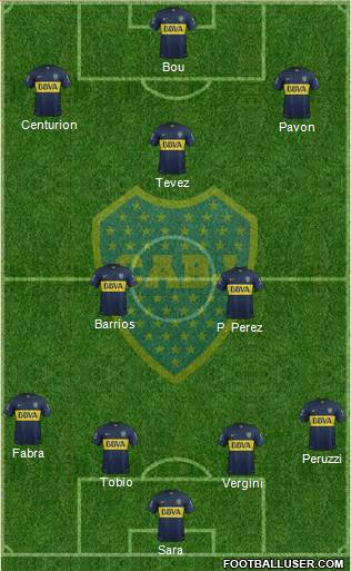 Boca Juniors Formation 2016
