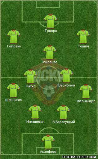 CSKA Moscow Formation 2016