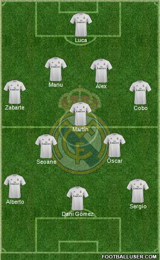 Real Madrid C.F. Formation 2016