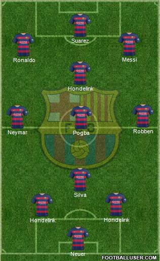 F.C. Barcelona Formation 2016