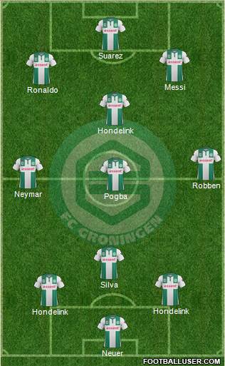 FC Groningen Formation 2016
