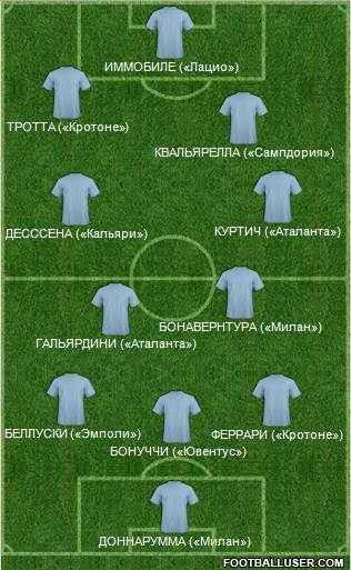 Accrington Stanley Formation 2016
