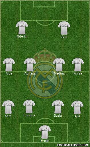 Real Madrid C.F. Formation 2016