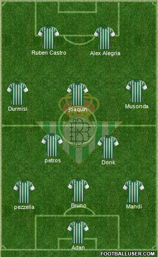 Real Betis B., S.A.D. Formation 2016