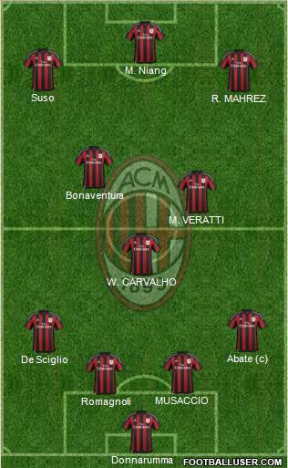 A.C. Milan Formation 2016