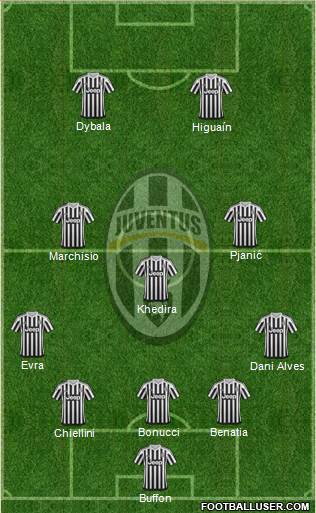 Juventus Formation 2016