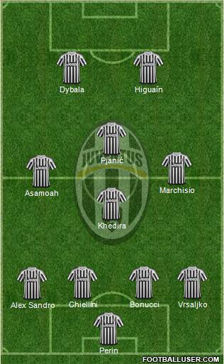 Juventus Formation 2016