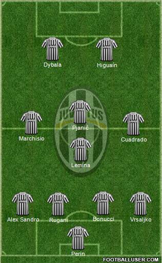 Juventus Formation 2016