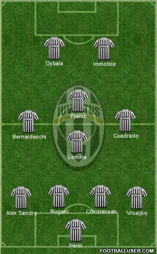 Juventus Formation 2016
