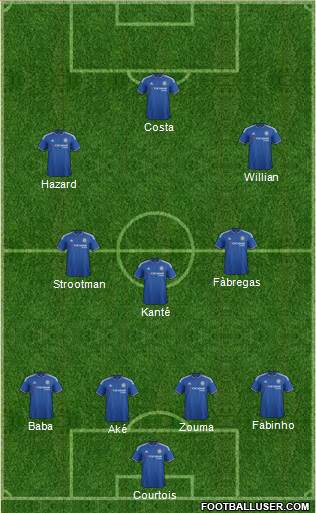 Chelsea Formation 2016