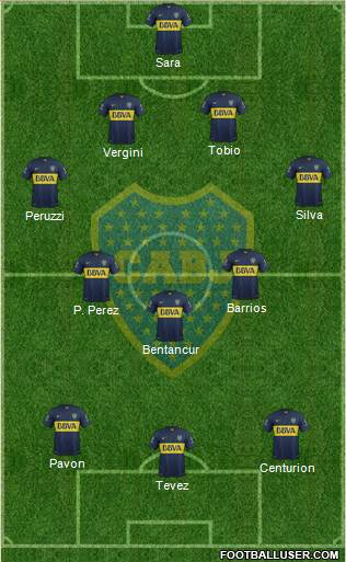 Boca Juniors Formation 2016