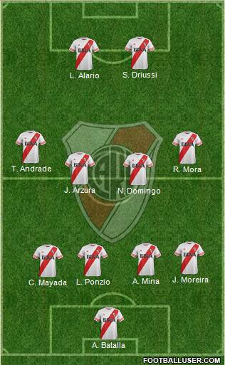 River Plate Formation 2016