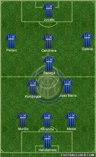 F.C. Internazionale Formation 2016