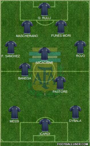 Argentina Formation 2016