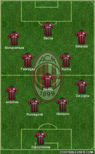 A.C. Milan Formation 2016