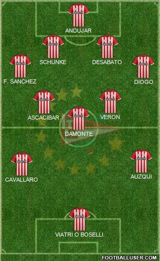 Estudiantes de La Plata Formation 2016