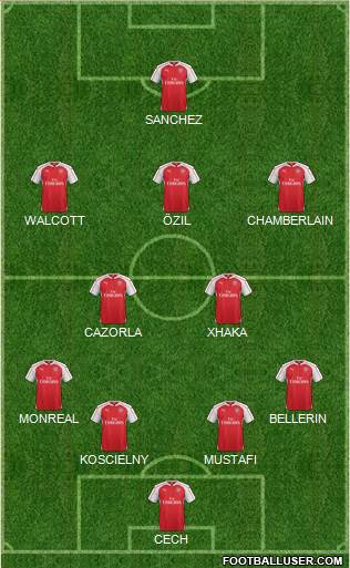 Arsenal Formation 2016