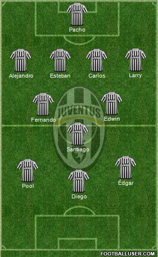 Juventus Formation 2016