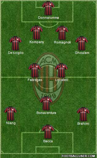 A.C. Milan Formation 2016