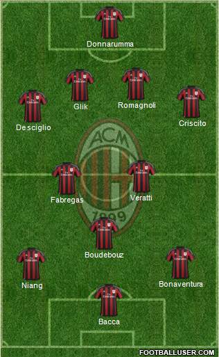 A.C. Milan Formation 2016