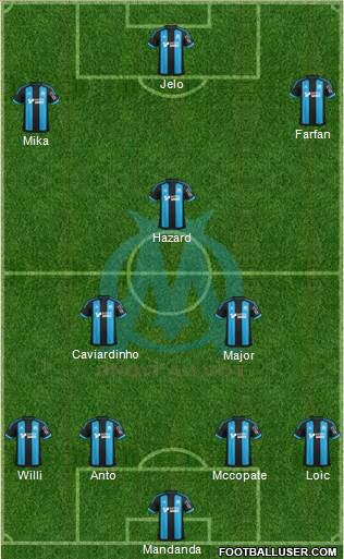 Olympique de Marseille Formation 2016