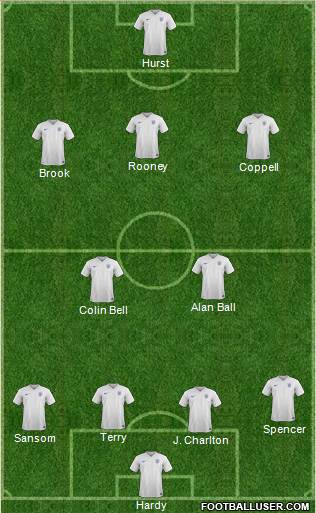 England Formation 2016