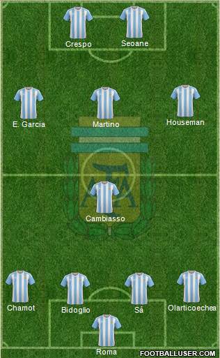 Argentina Formation 2016