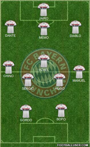 FC Bayern München Formation 2016