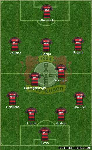 Bayer 04 Leverkusen Formation 2016