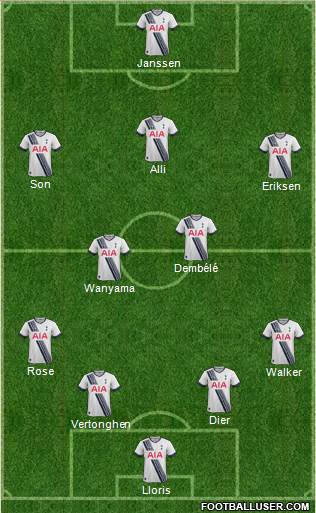 Tottenham Hotspur Formation 2016