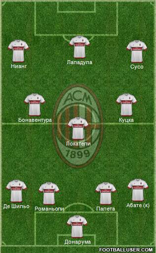 A.C. Milan Formation 2016