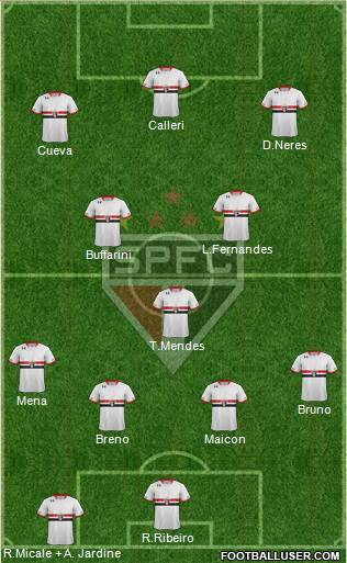 São Paulo FC Formation 2016